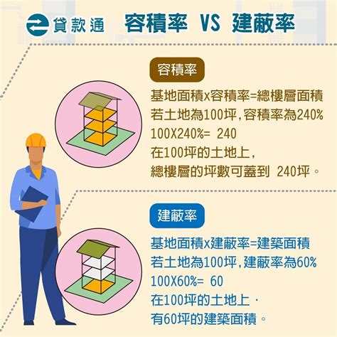 第二種住宅區好嗎|何謂住一、住二、住三、住四、土地用地分區規則